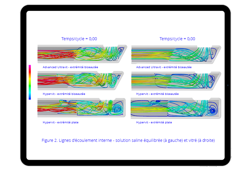 An image comparing the back flow with Advanced ULTRAVIT, HYPERVIT Beveled Tip and HYPERVIT Flat Tip probes in balanced salt solution and vitreous. The HYPERVIT Beveled Tip has reduced back flow compared to the other probes.