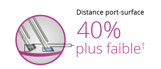 An image of two probe tips, showing that the bevel tip design allows the 27+ Gauge Hypervit probe to be 40% closer to the tissue plane.