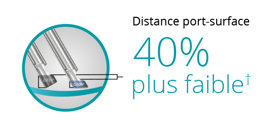 An image of two probe tips, showing that the bevel tip design allows the 25+ Gauge Hypervit probe to be 47% closer to the tissue plane.