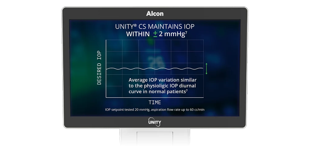 Moniteur affichant un graphique avec le texte « Le système UNITY VCS maintient la PIO à ±2 mmHg », illustrant une pression intraoculaire stable dans le temps.