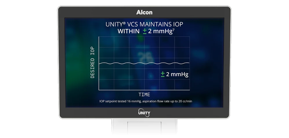 Moniteur affichant un graphique avec le texte « Le système UNITY VCS maintient la PIO à ±2 mmHg », illustrant une pression intraoculaire stable dans le temps.