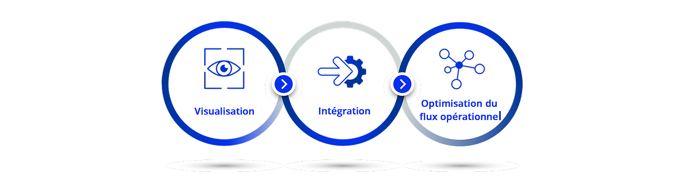 A diagram illustrating the three sections of this webpage