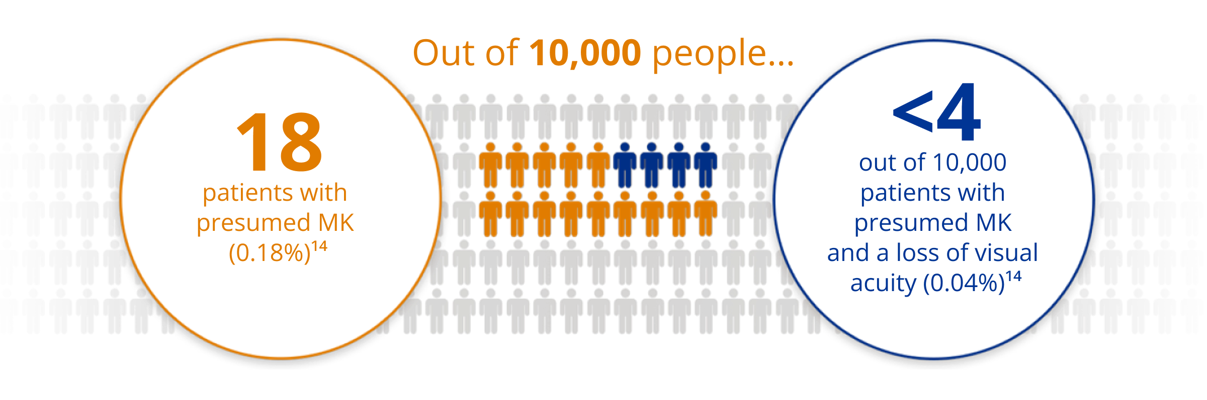out of 10000 people image