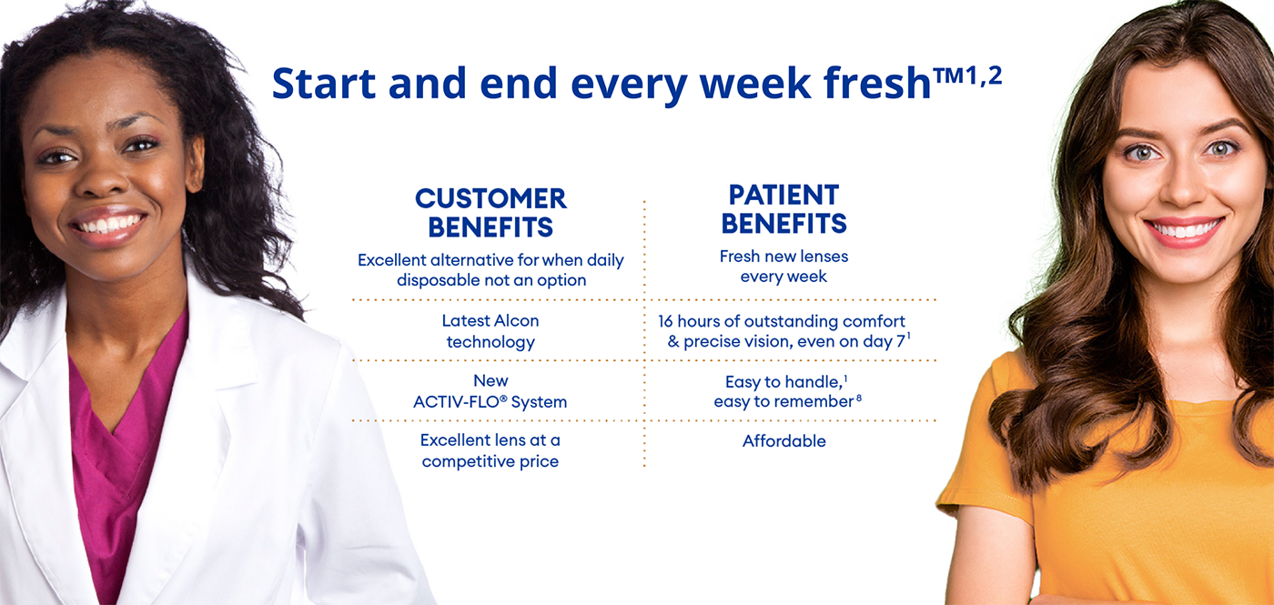 Graphic with list of benefits. For the customer: Excellent alternative when daily disposables are not an option; Latest Alcon technology; New ACTIV-FLO system; Excellent contact lenses at a competitive price. For patients: New lenses every week; 16 hours of exceptional comfort and precise vision even on day 7; Easy to handle and easy to remember; Affordable.