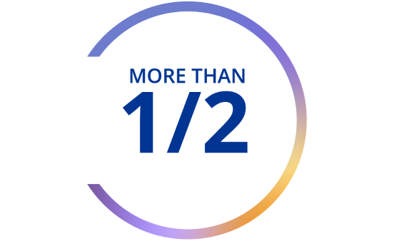 Graphic with text: More than half