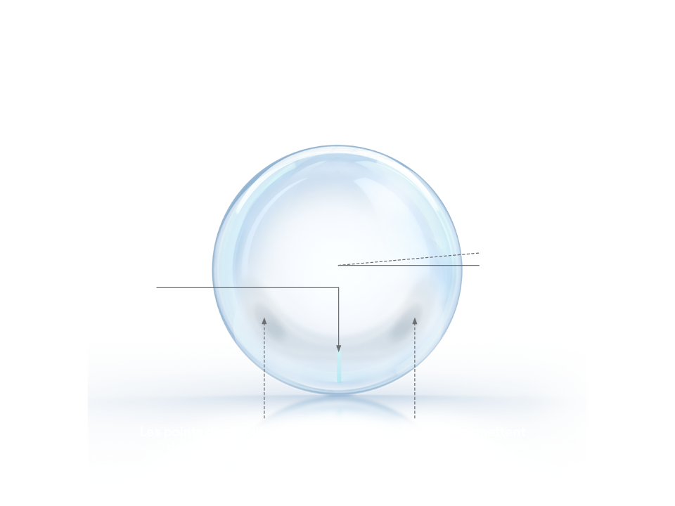 Schéma d’une lentille cornéenne torique avec caractéristiques de stabilisation. Étiquettes : se stabilise en moins de 60 secondes; se stabilise à 3° de l’orientation idéale; oscillation minimale au clignement (100 % ≤ 5°); marque unique à 6 heures; points de stabilisation à 8 h et 4 h réduisant l’interaction avec la paupière inférieure.