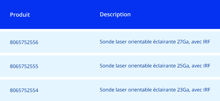 Product and description of the 27GA, 25GA and 23GA VEKTOR™ Articulating Illuminated Laser Probe from Alcon