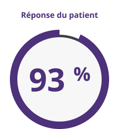 Pie chart with 93 percent