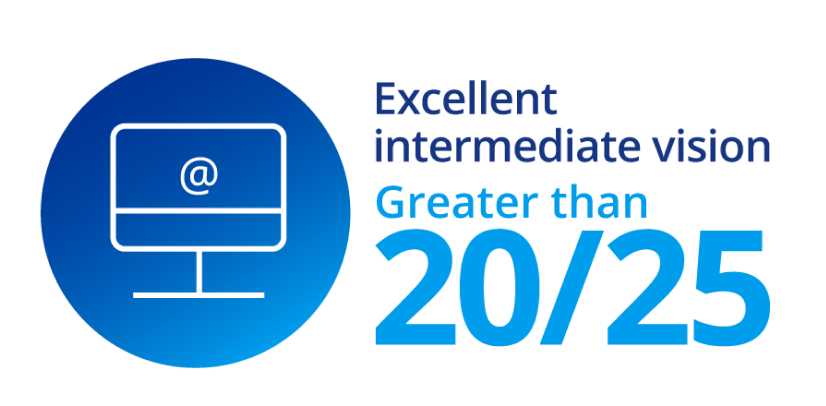 Computer monitor icon with text reading ‘Excellent intermediate vision greater than 20/25'