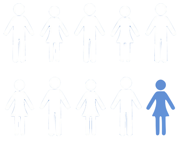 White human icons in two rows side-by-side. The last human icon in the second row is faded to illustrate that “9 out of 10 patients reported complete spectacle independence.”  