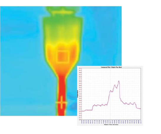 Temperature recording of an Ellips FX IR. The prominent colours are red and orange, indicate high temperature. Its corresponding temporal plot graph sits in front of the image to the right.