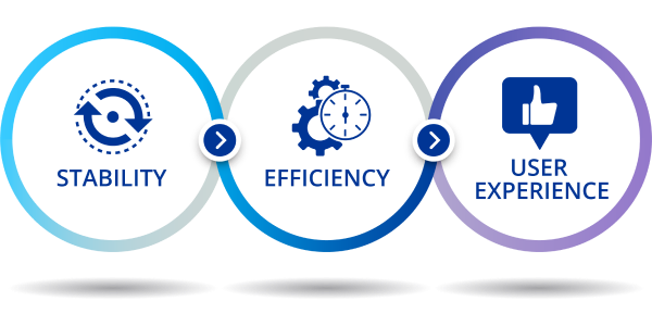 Three interlocking circles. Inside the first circle is a blue icon of two arrows rotating in a clockwise direction with text that reads “stability.” Inside the second circle is a blue icon of two gears behind a stopwatch with text that reads “efficiency.” Inside the third circle is a blue icon of a thumbs up with text that reads “user experience.” A CENTURION Silver System sits to the right of the interlocking circles.