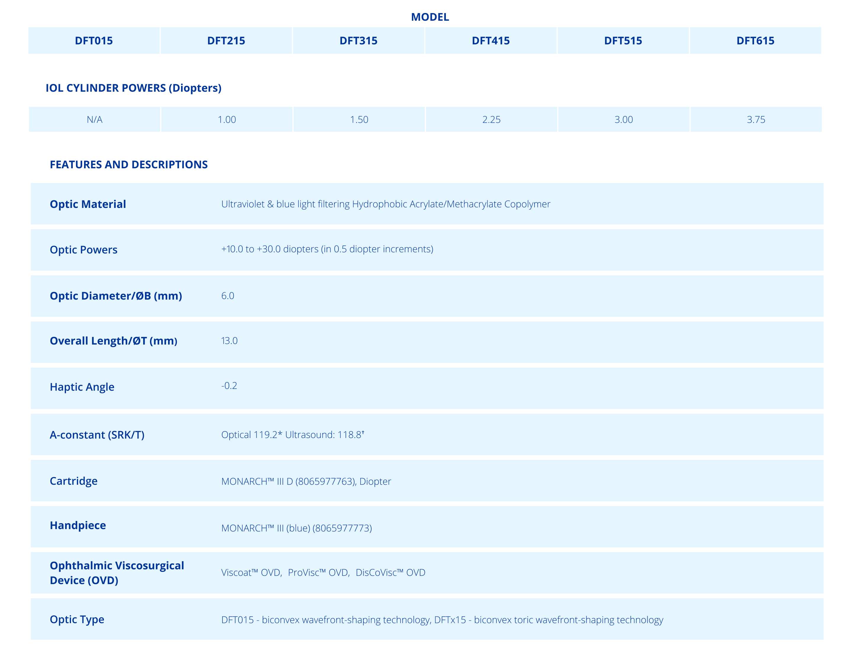 technical specifications Vivity