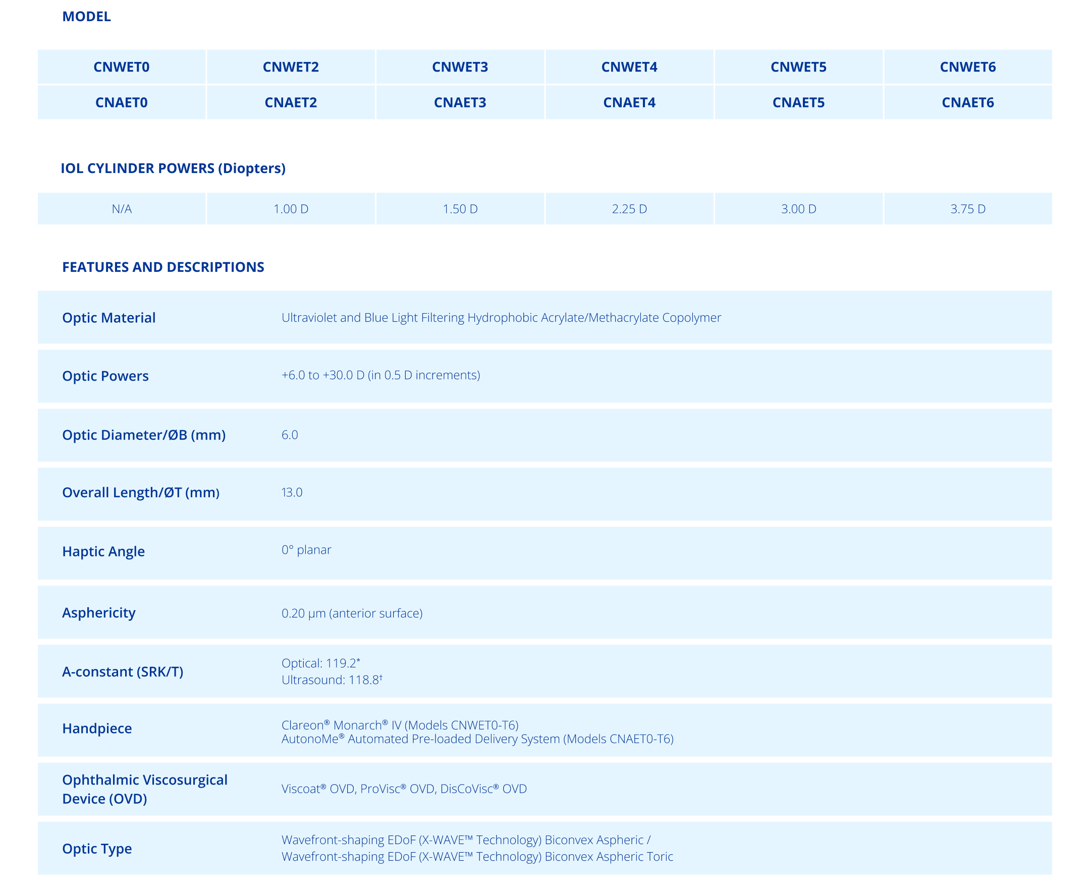 Table of specifications for Clareon Vivity