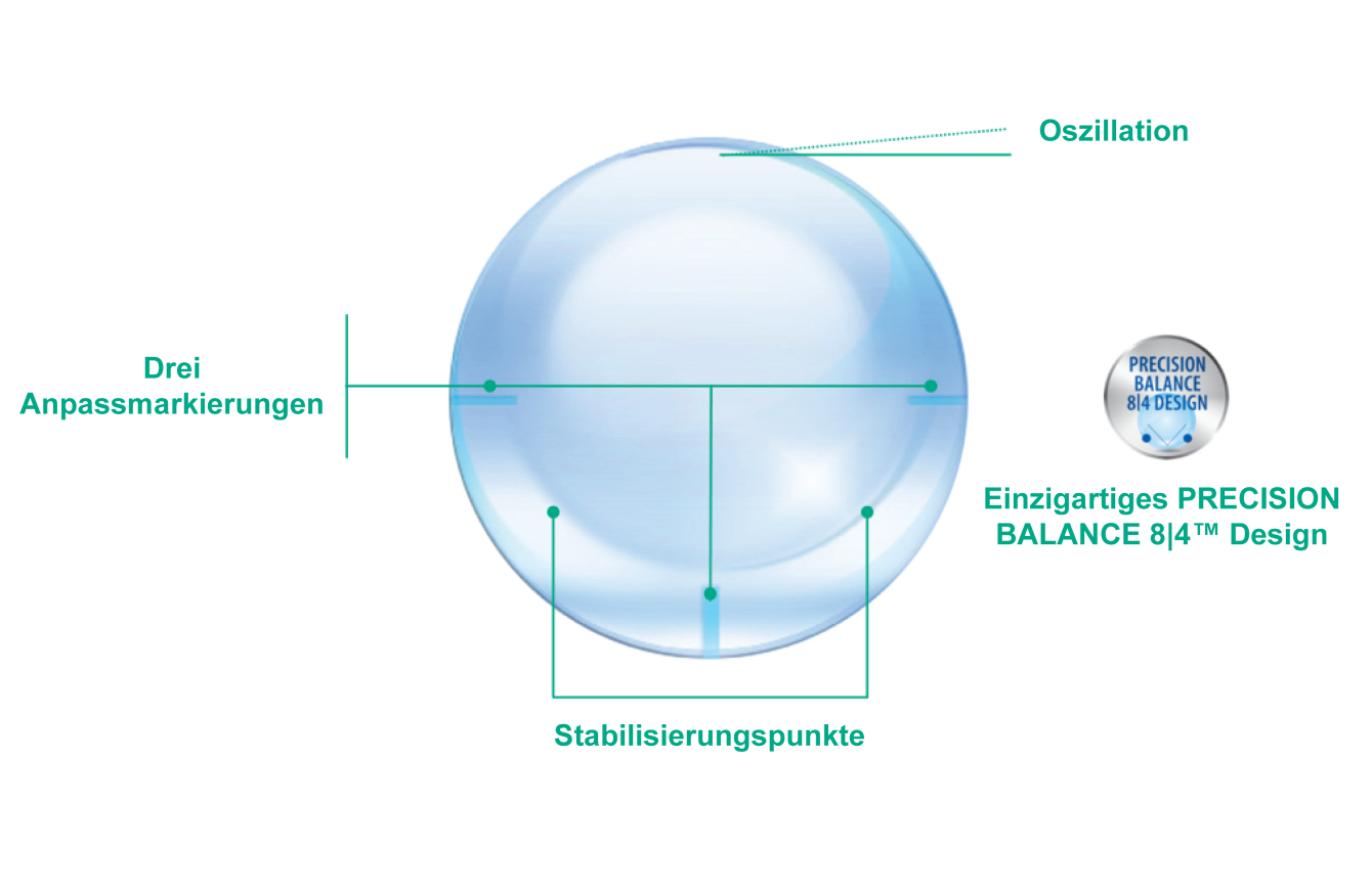 PRECISION balance lens demo