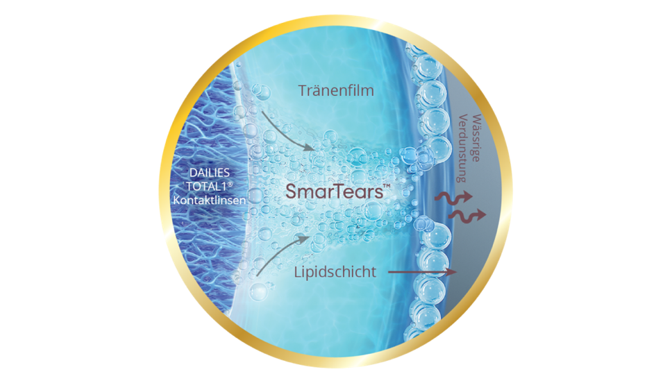 Smartears technology DAILIES TOTAL1