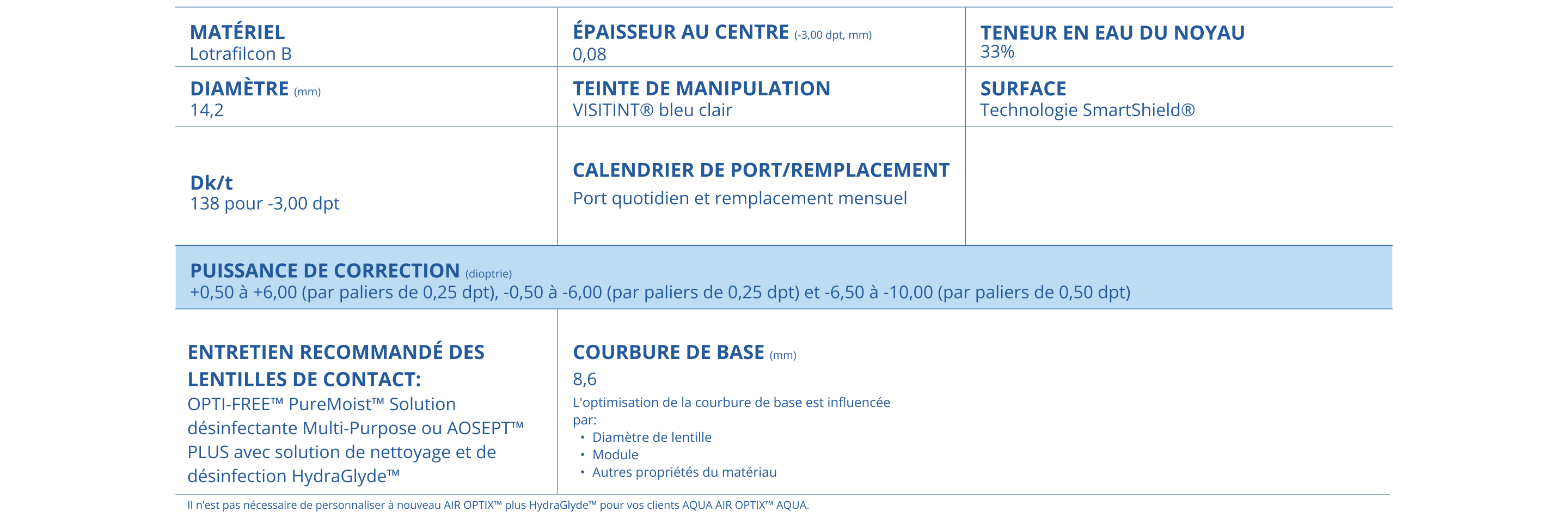 AIR OPTIX Aqua parameters