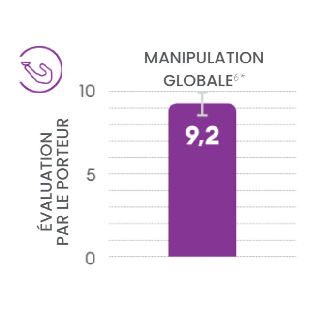 Overall handling bar graph