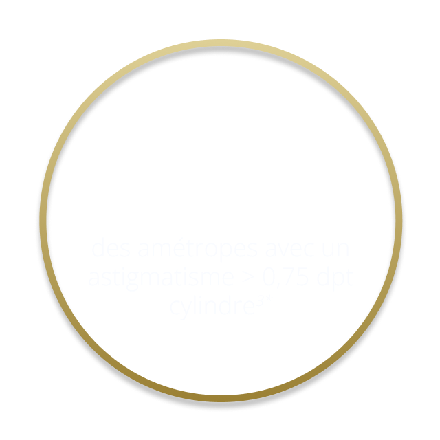 Text and 47% in a white and yellow circle