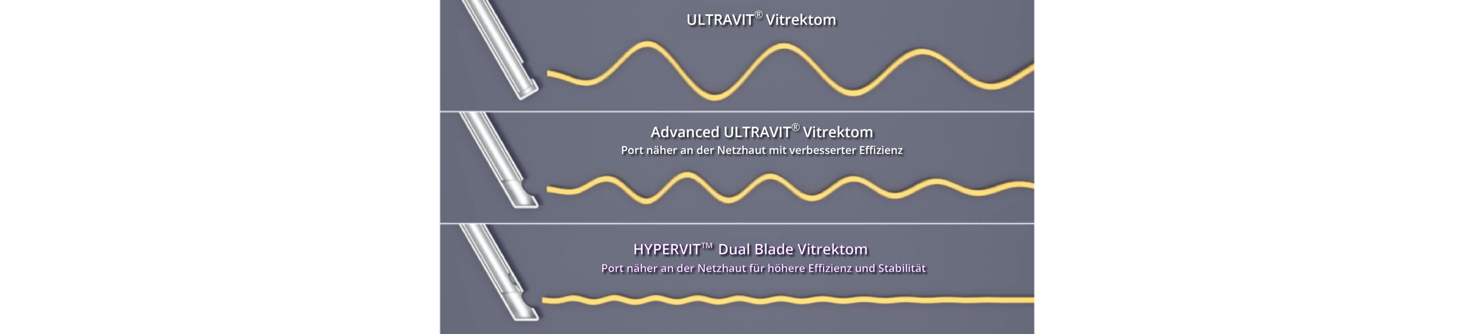 Ein Bild das Fluidikturbulenzen der ULTRAVIT Sonde, Advanced ULTRAVIT Sonde und des HYPERVIT Doppelklingen Vitrektoms vergleicht. HYPERVIT scheint die wenigsten Turbulenz aufzuweisen. Eine weiße Play-Taste zeigt an, dass dies ein Video ist.