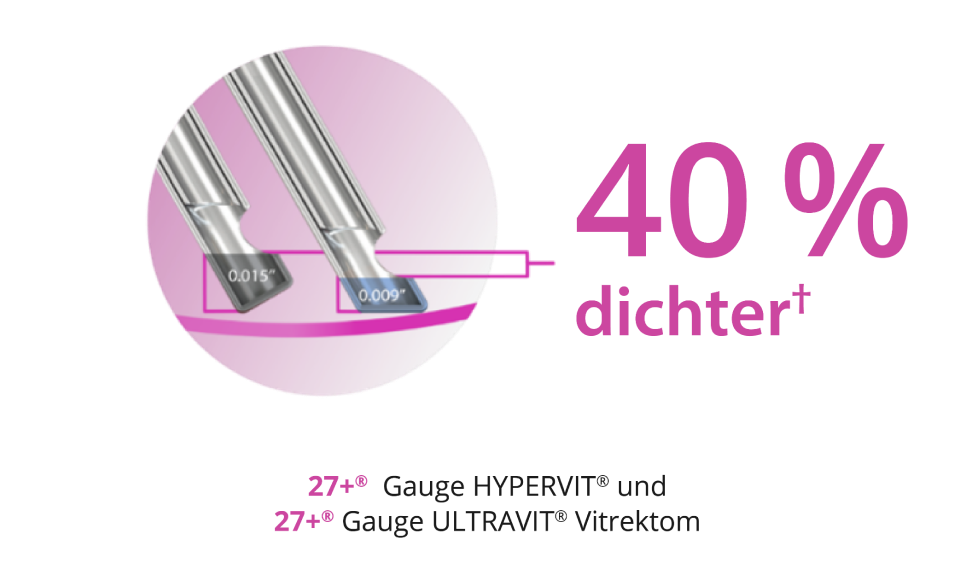 Ein Bild von 2 Sondentips, das zeigt, dass das Bevel-Tip Design der 27+ Gauge Hypervit und 27+ Gauge Ultravit Sonde bis zu 40 % dichteres Arbeiten an der Netzhaut ermöglicht.  