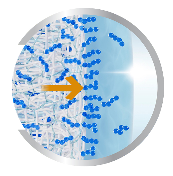Schematische Darstellung der Linsenmatrix mit blauen Partikeln und Pfeil, der die Diffusion von Molekülen durch das Material nach außen zeigt.