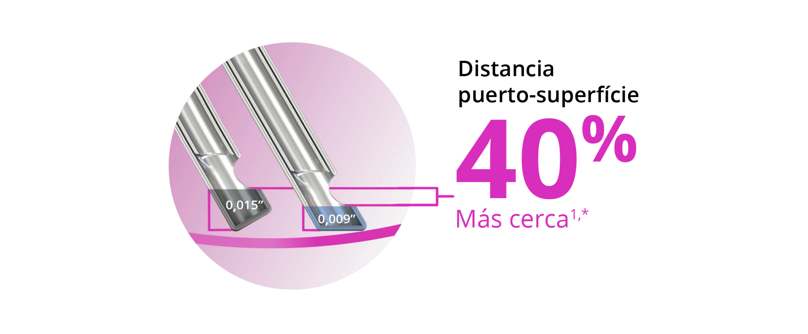 Imagen de dos puntas de sonda que muestra que el diseño de punta biselada permite que la sonda ULTRAVIT de calibre 27+ esté un 40% más cerca del plano del tejido.