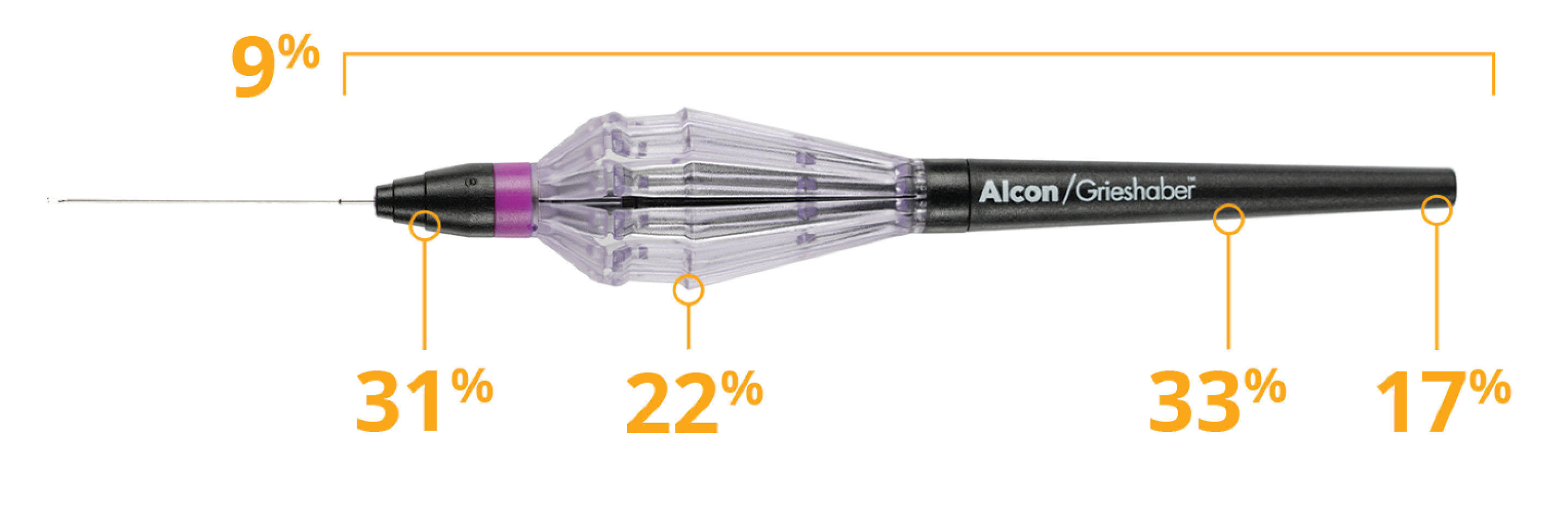 FINESSE REFLEX en posición horizontal sobre un fondo morado. Alrededor de la imagen aparecen varios datos estadísticos alrededor de la imagen de FINESSE REFLEX como: el mango tiene una longitud total un 9% inferior, tiene un cono de nariz un 31% más fino, diámetro de cola un 33% más pequeño y longitud de cola un 17% más corta.