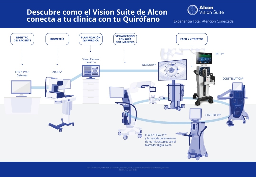 The Alcon Vision Suite Image