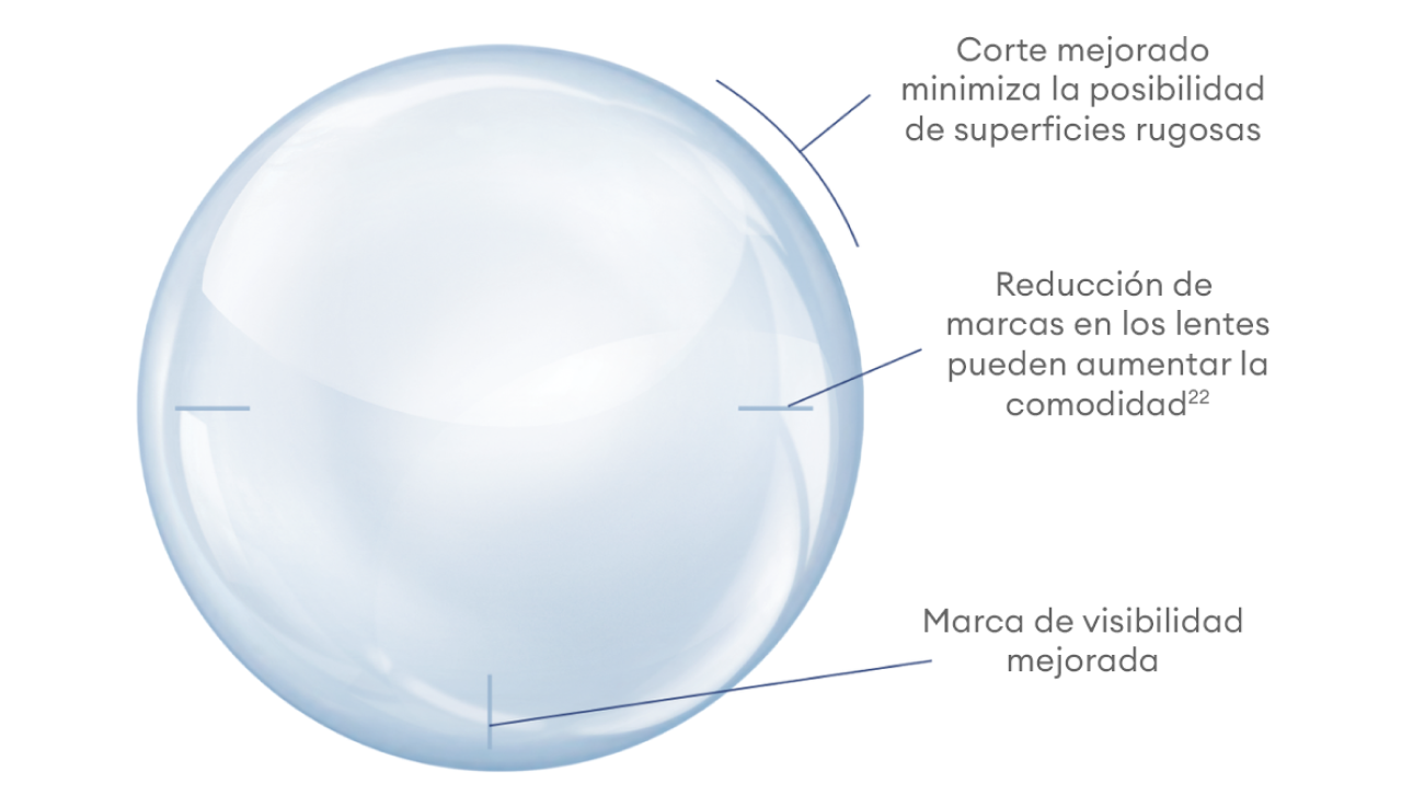 Dual stability on lens demo