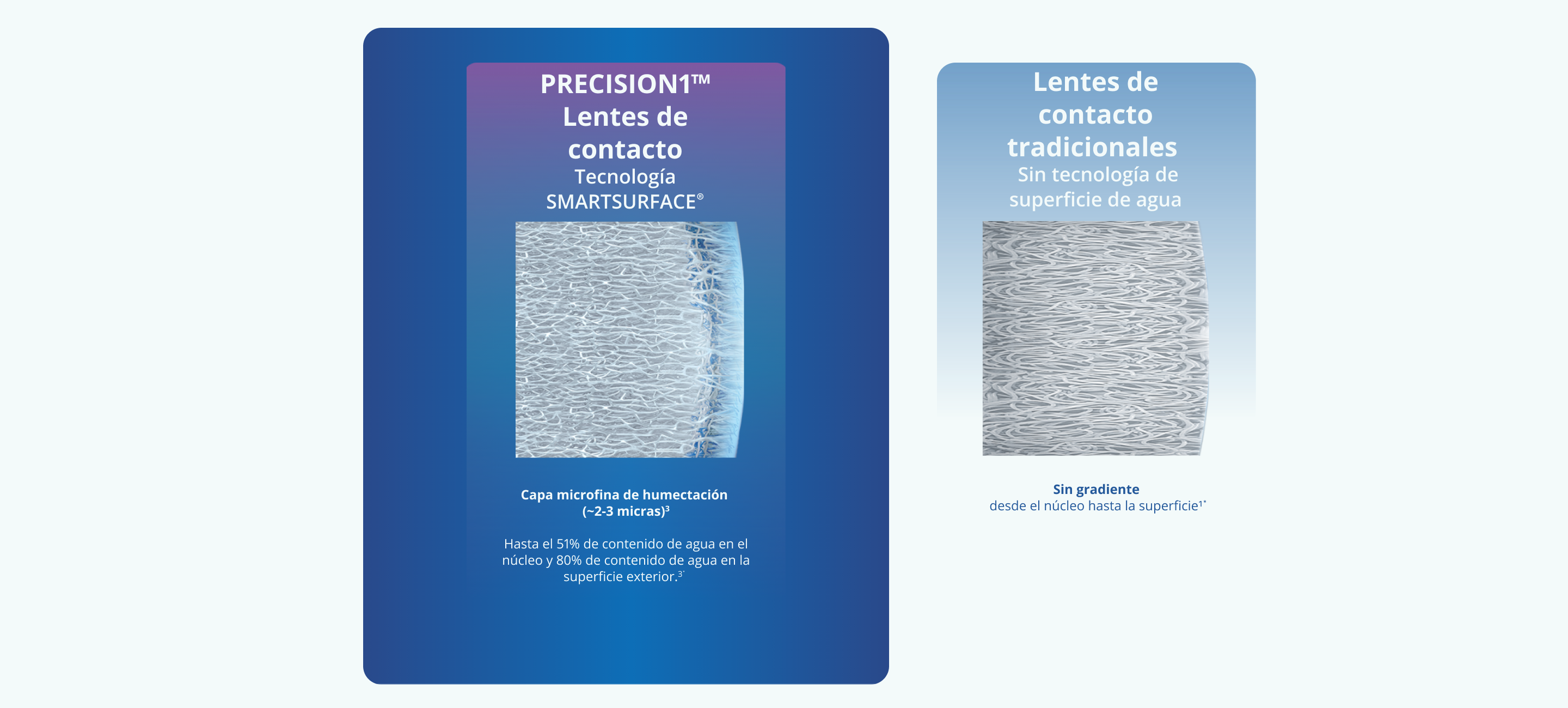 PRECISION technologies comparison