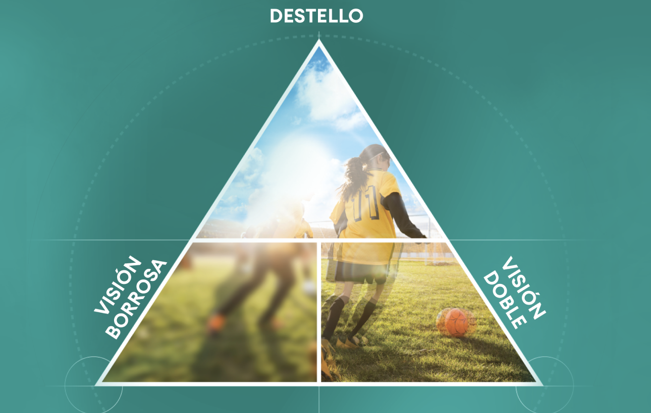 Astigmatism symtoms graphic