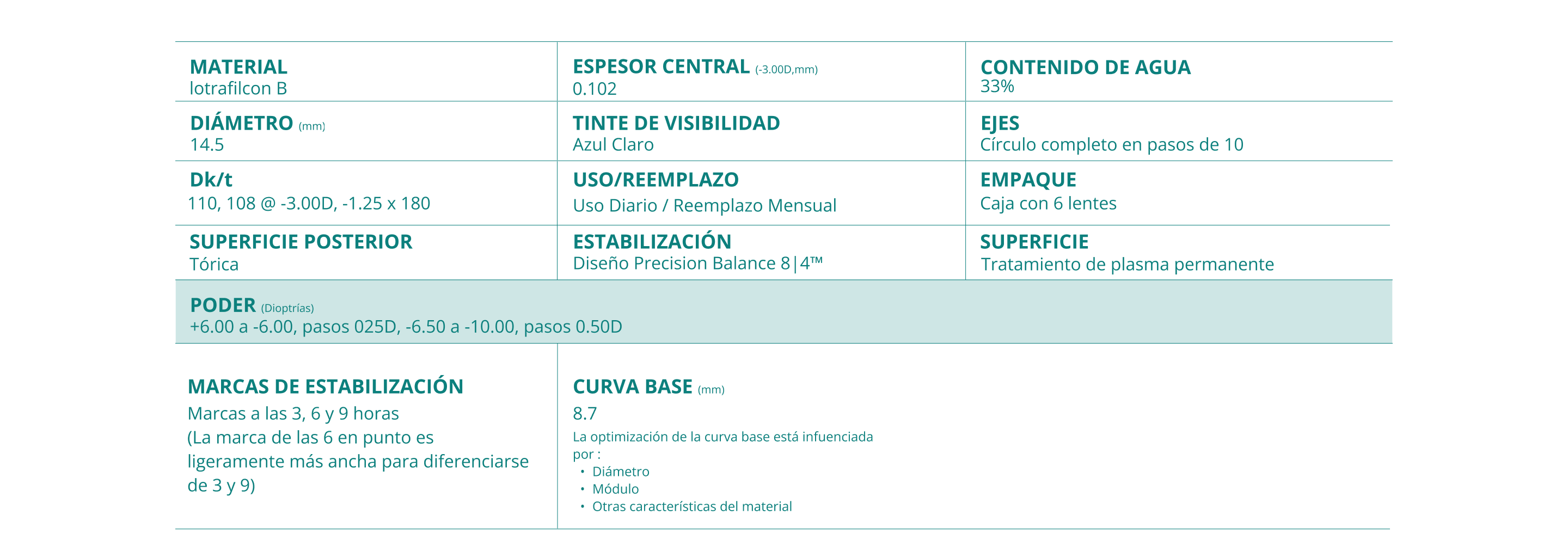 AIR OPTIX plus HydgraGlyde Toric parameters