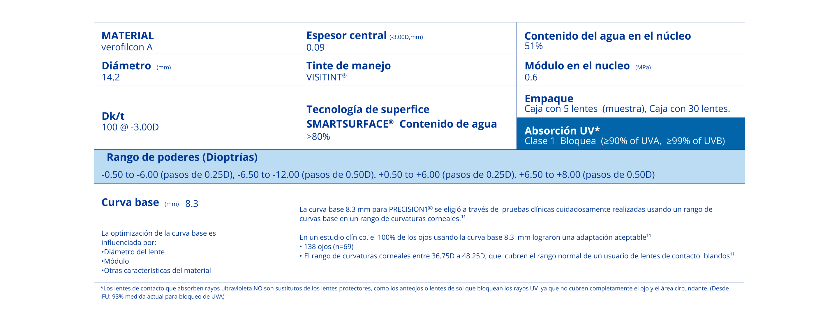 PRECISION1 Parameters