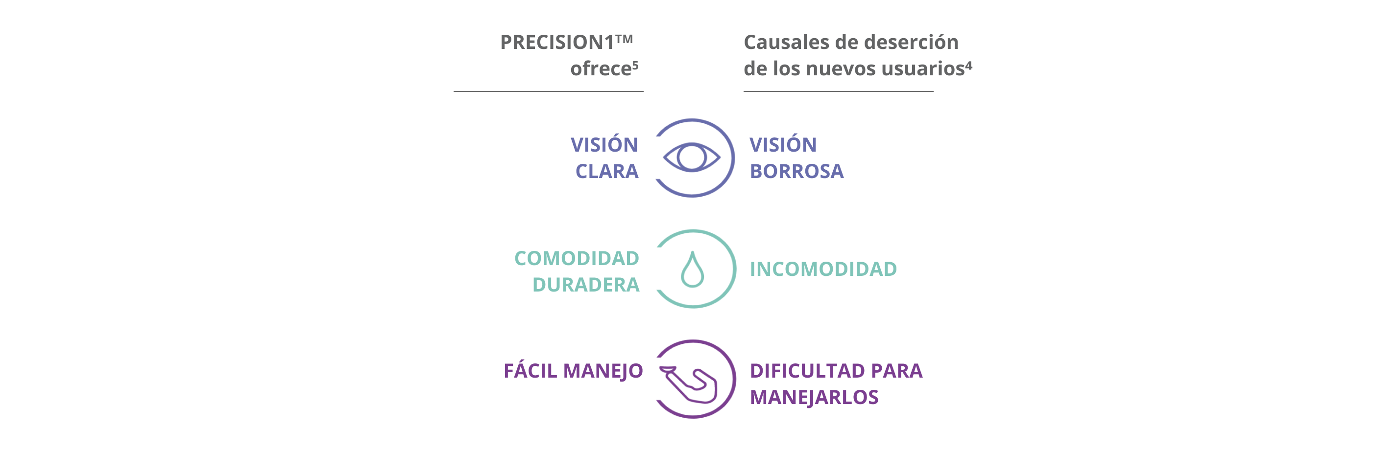 PRECISION1 delivers table