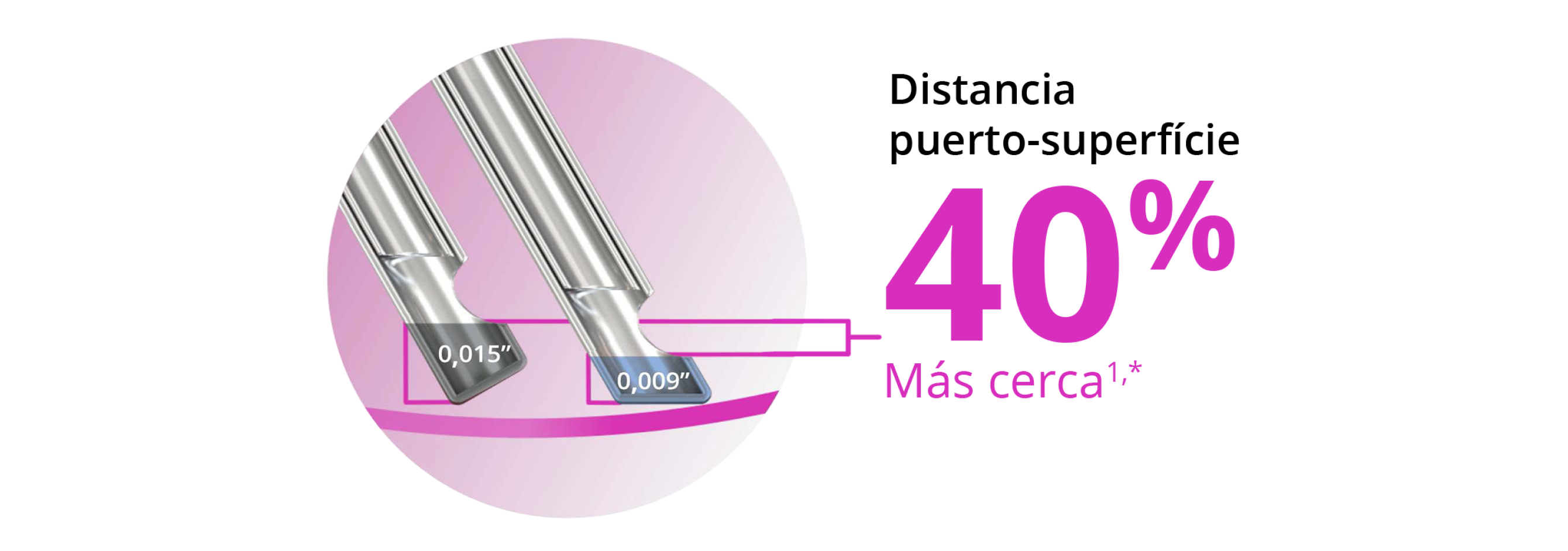 Imagen de dos puntas de sonda que muestra que el diseño de punta biselada permite que la sonda ULTRAVIT de calibre 27+ esté un 40% más cerca del plano del tejido.