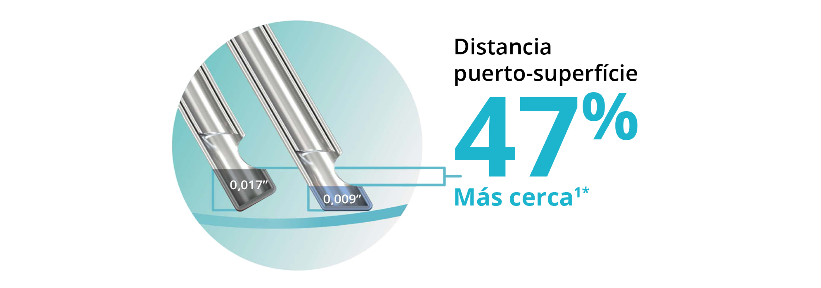 Imagen de dos puntas de sonda que muestra que el diseño de punta biselada permite que la sonda ULTRAVIT de calibre 27+ esté un 47% más cerca del plano del tejido.