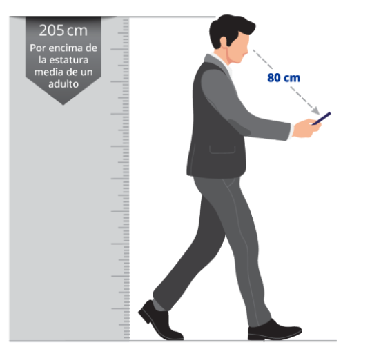 Ilustración de un hombre mirando la pantalla de su teléfono. La distancia de los ojos a la pantalla del teléfono es de 80 cm. Regla de color gris por detrás del hombre para mostrar su altura, sobre la que se lee «205 cm. Por encima de la estatura media de un adulto».
