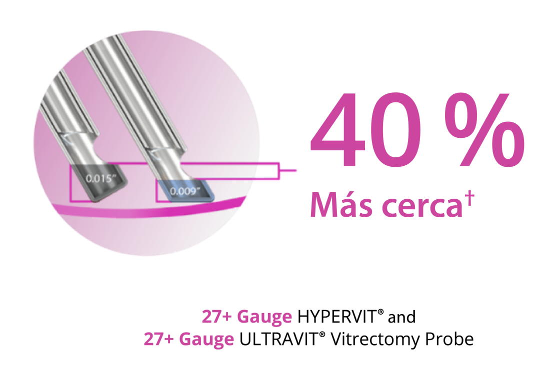 Imagen de dos tipos de sonda, mostrando que la punta biselada permite que las sondas de calibre 27+ Hypervit y calibre 27+ Ultravit estén un 40% más cerca del plano de tejido.