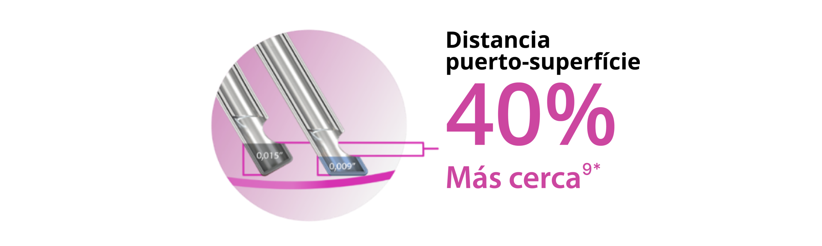 Imagen de dos puntas de sonda que muestra que el diseño de punta biselada permite que la sonda Hypervit de calibre 27+ esté un 40% más cerca del plano del tejido.