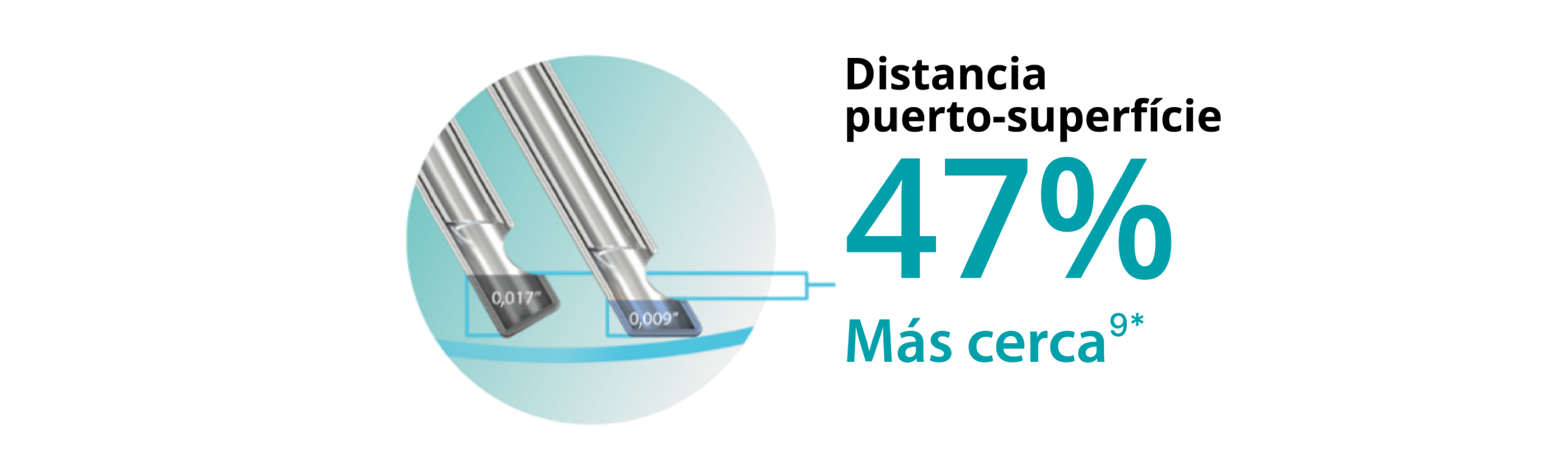 Imagen de dos puntas de sonda que muestra que el diseño de punta biselada permite que la sonda Hypervit de calibre 25+ esté un 47% más cerca del plano del tejido.