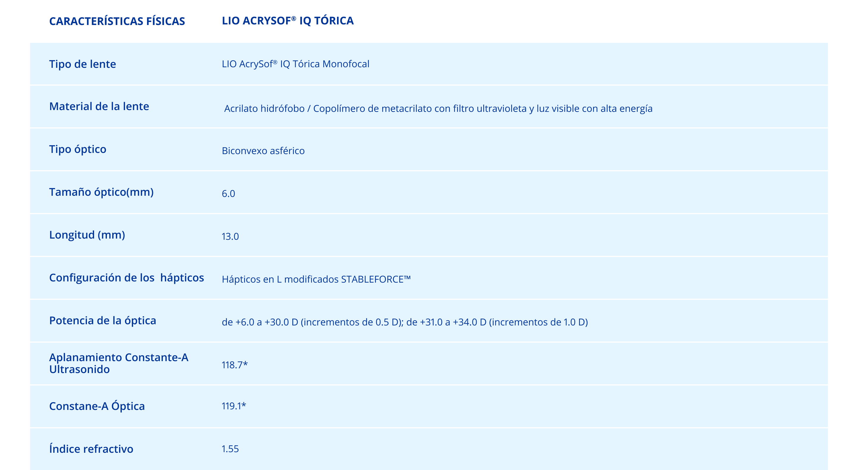 Specification table AcrySof Toric Monofocal IQ IOL
