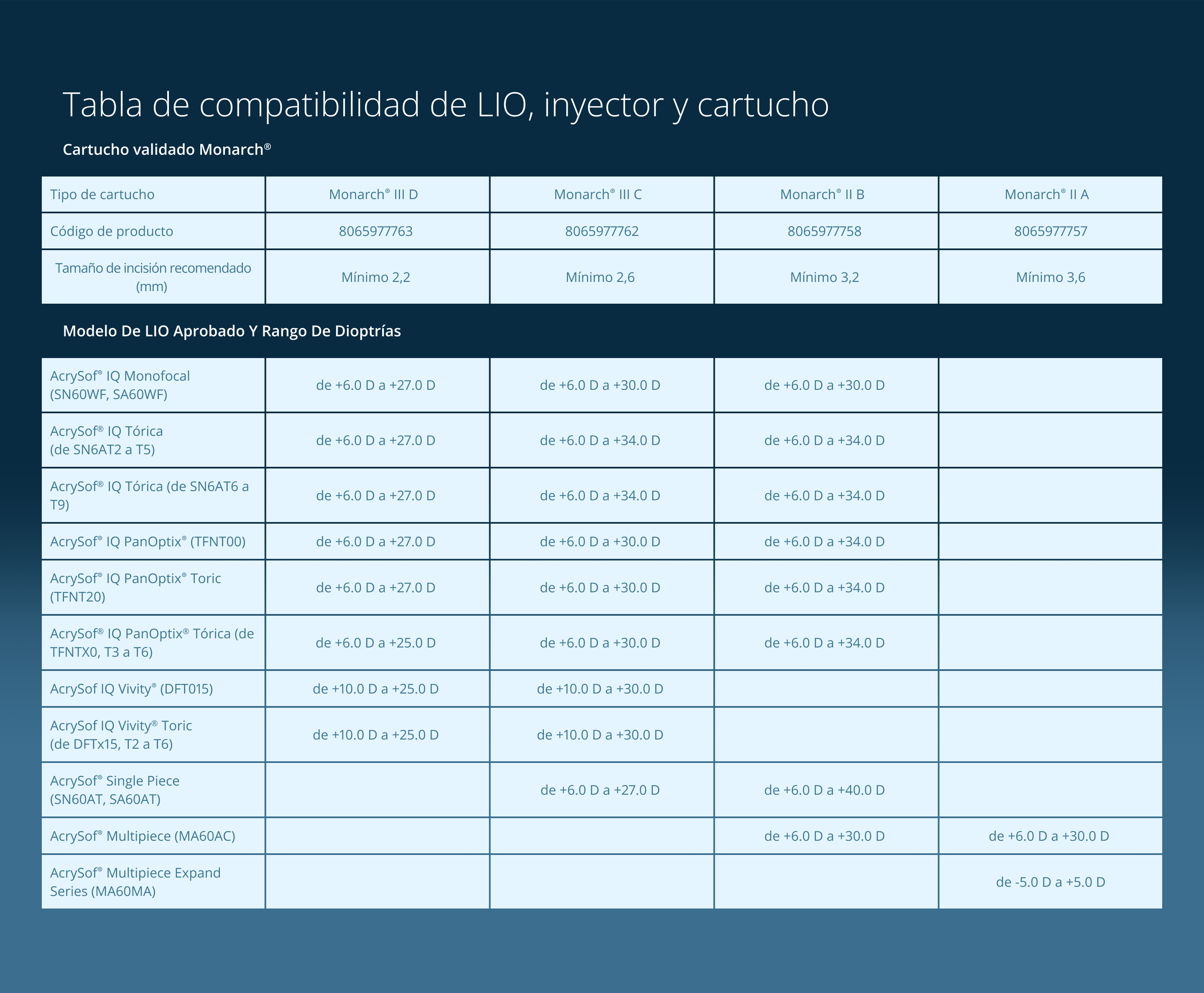 Table of specifications for Monarch III