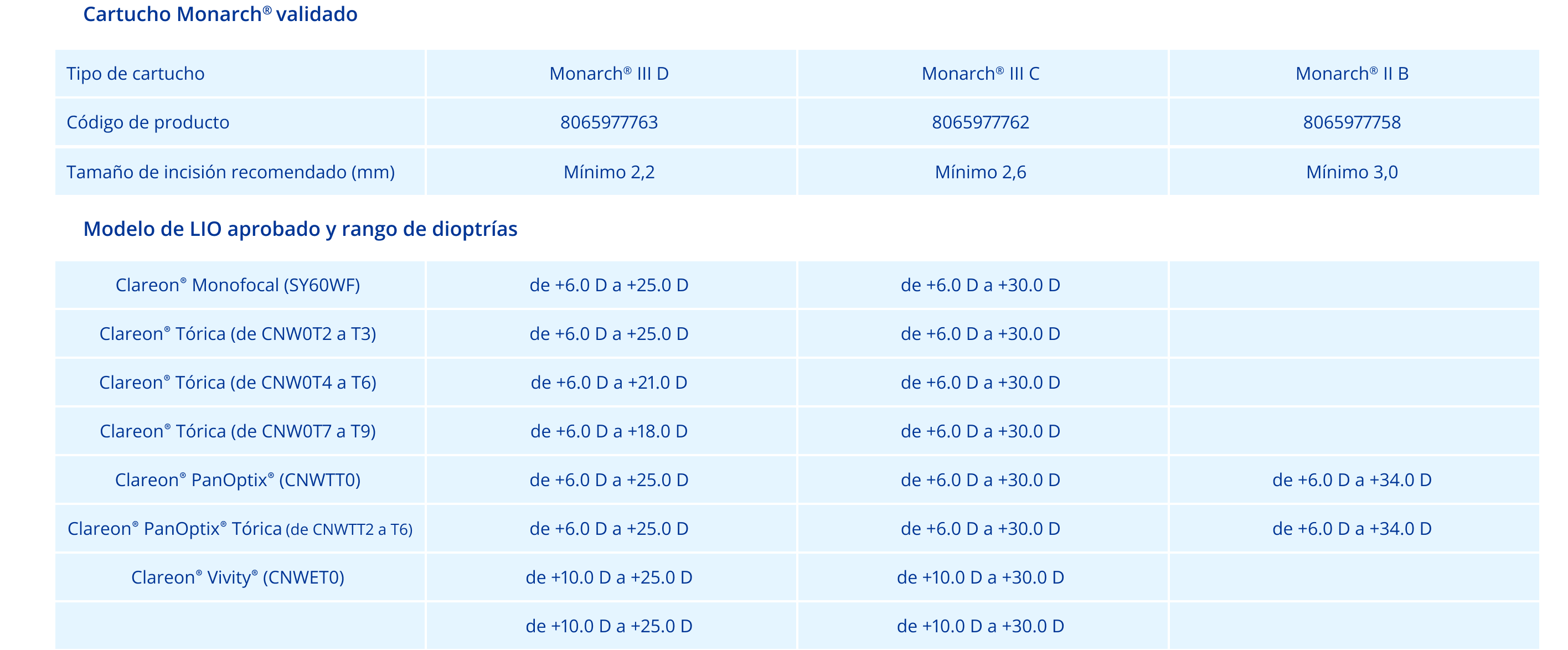 Table of specifications for Monarch IV