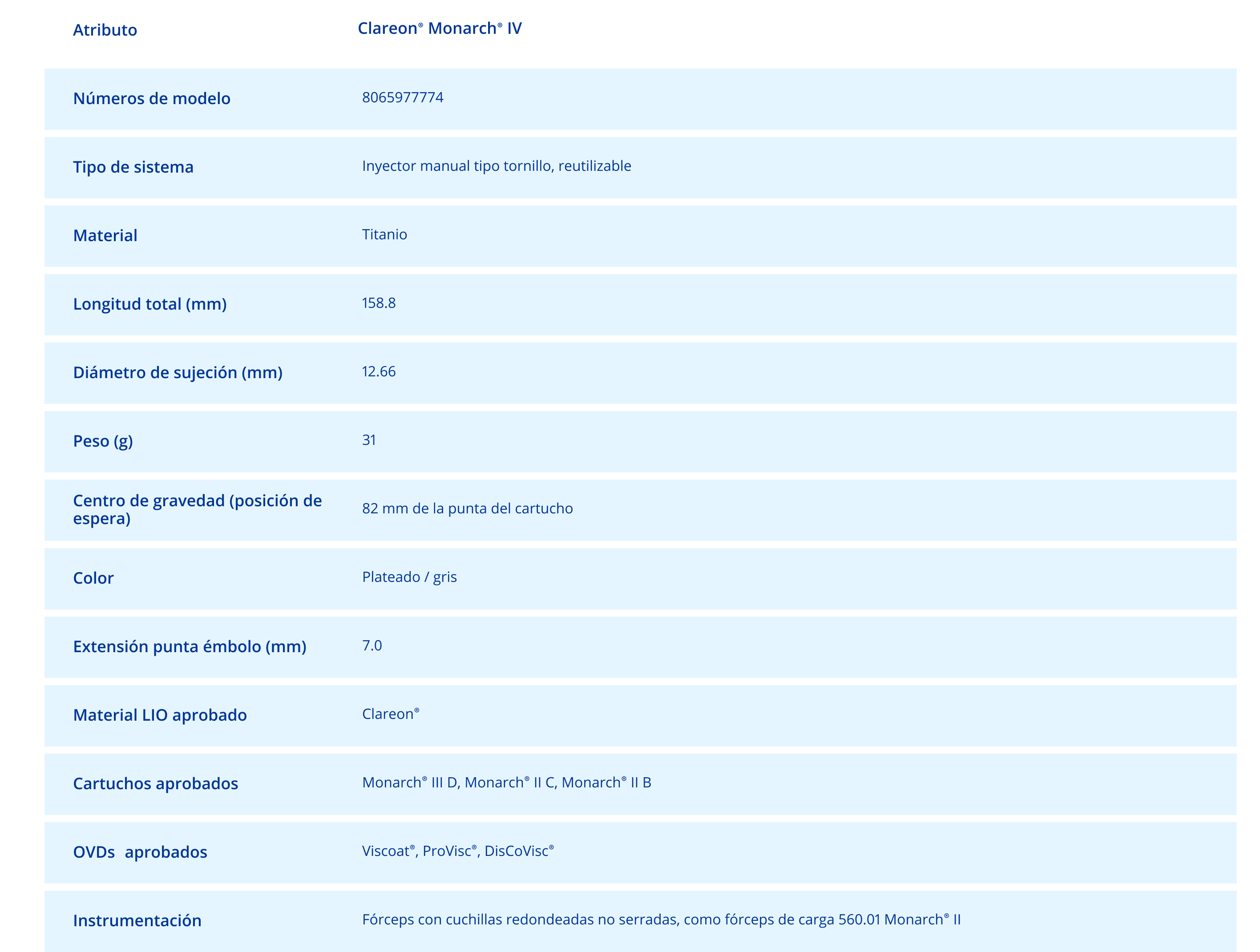 Table of specifications for Monarch IV
