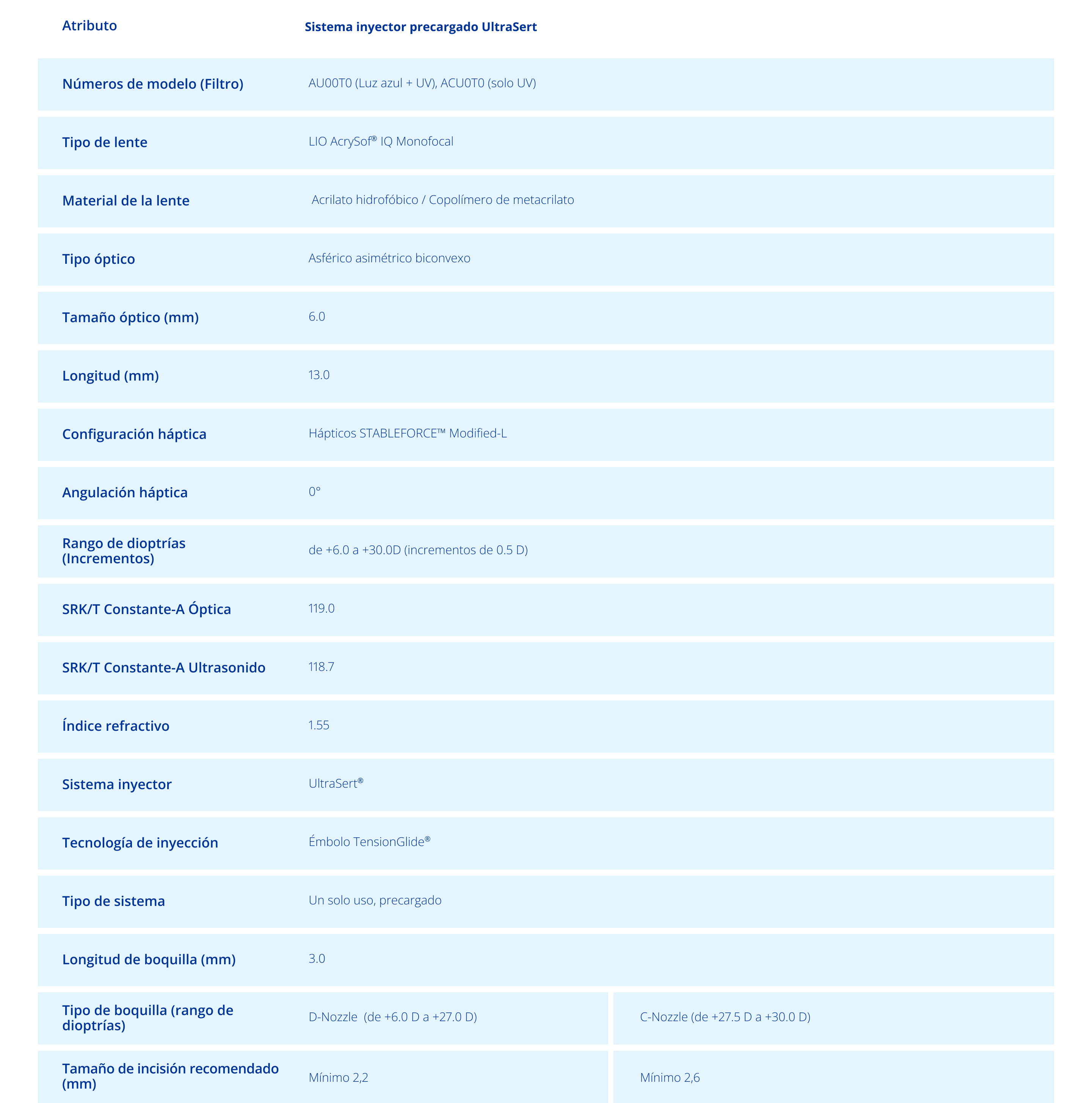 Table of specifications for UltraSert
