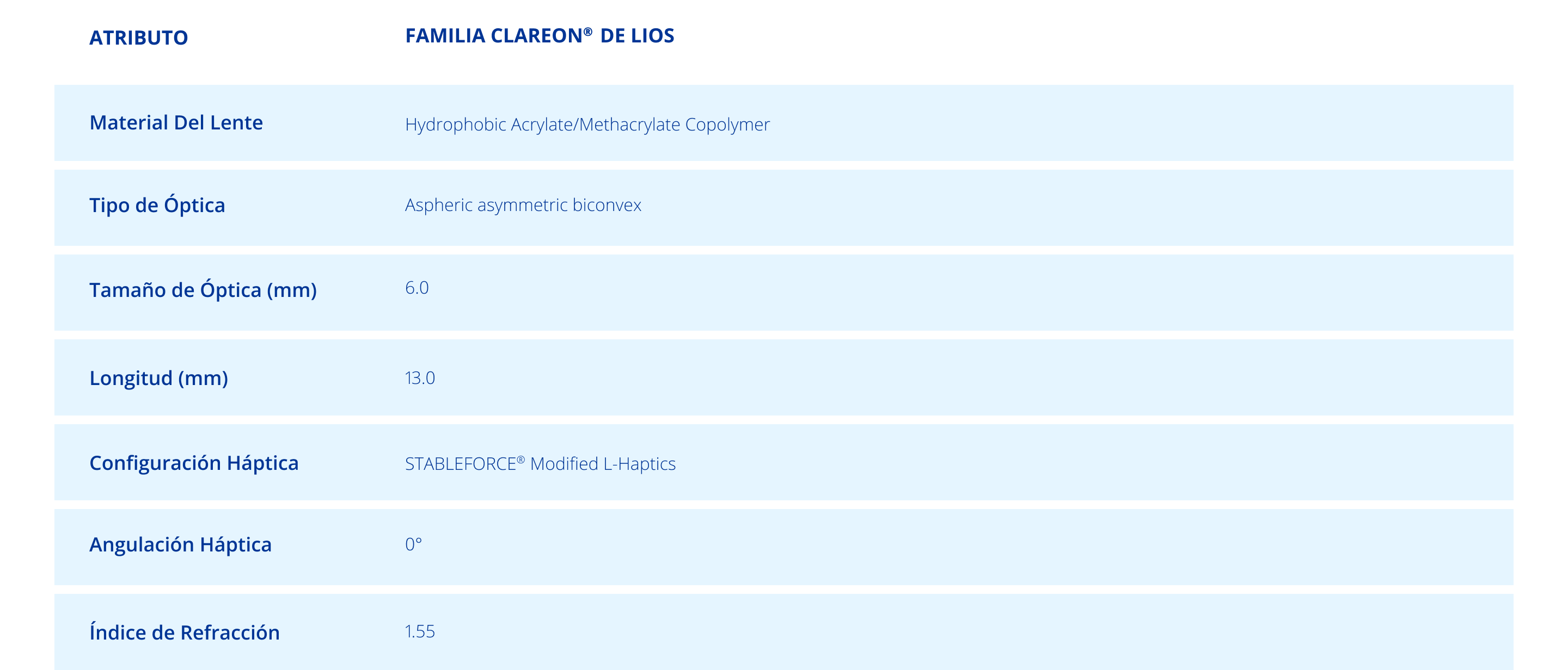 Table of specifications for Clareon® Family of IOLs