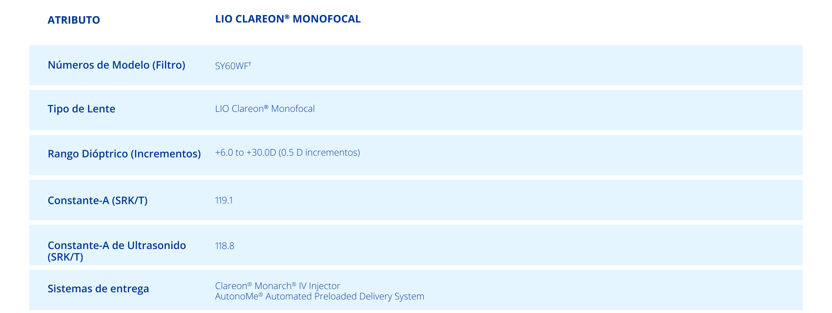 Table of specifications for Clareon® Monofocal IOL