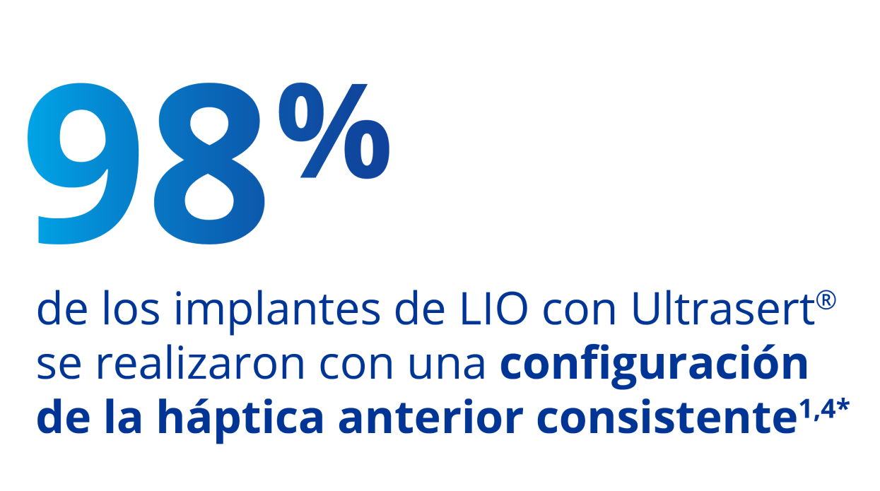 Texto en azul que dice “El 98 por ciento de los implantes de LIO con UltraSert se realizaron una configuración de háptico inicial uniforme.”