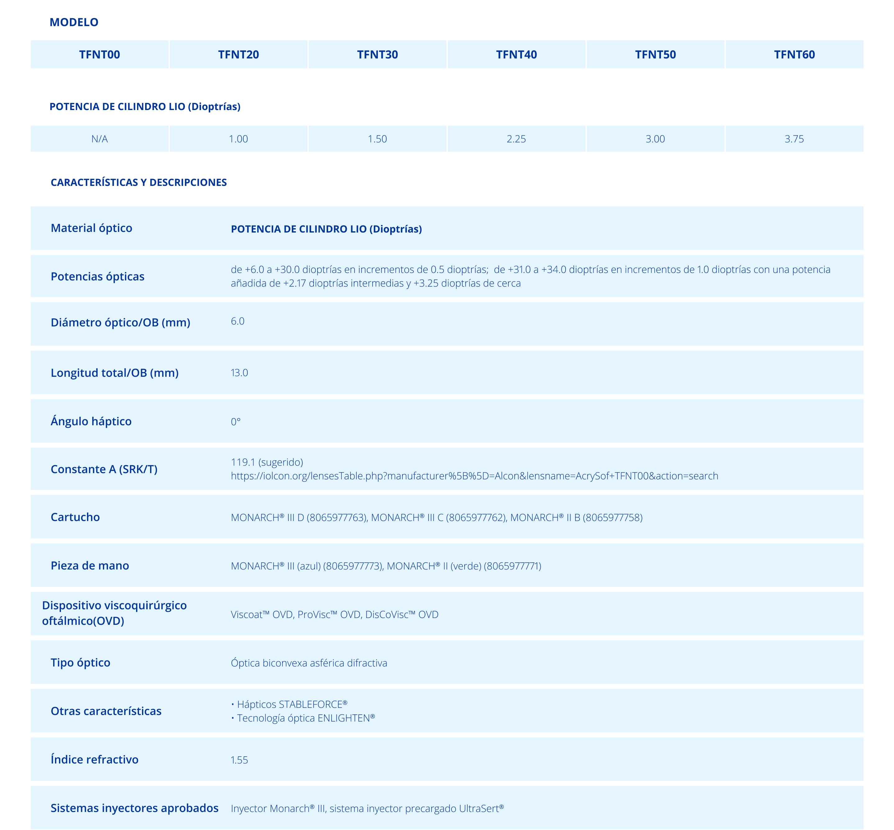 Technical Specifications Chart Panoptix